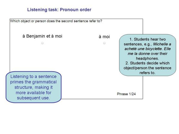 French Pronoun Order