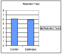 Retention test.jpg