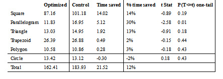 Time saving table.jpg