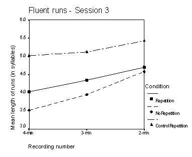 FluencyStudy1 SPR-Session3.JPG