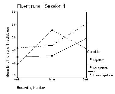 File:FluencyStudy1 SPR-Session1.JPG