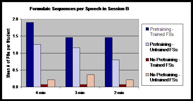 File:FormSeq-per-speech for-wiki.jpg