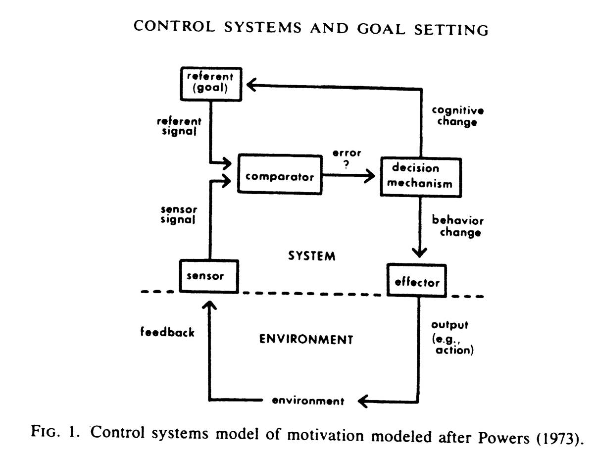 Power's study(1973).jpg