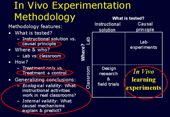 In vivo experiment - LearnLab