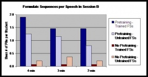 FormSeq-per-speech for-wiki.jpg