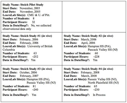 StudyTable-Studies1234.jpg