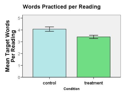 Words per reading.jpg
