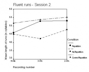 FluencyStudy1 SPR-Session2.JPG