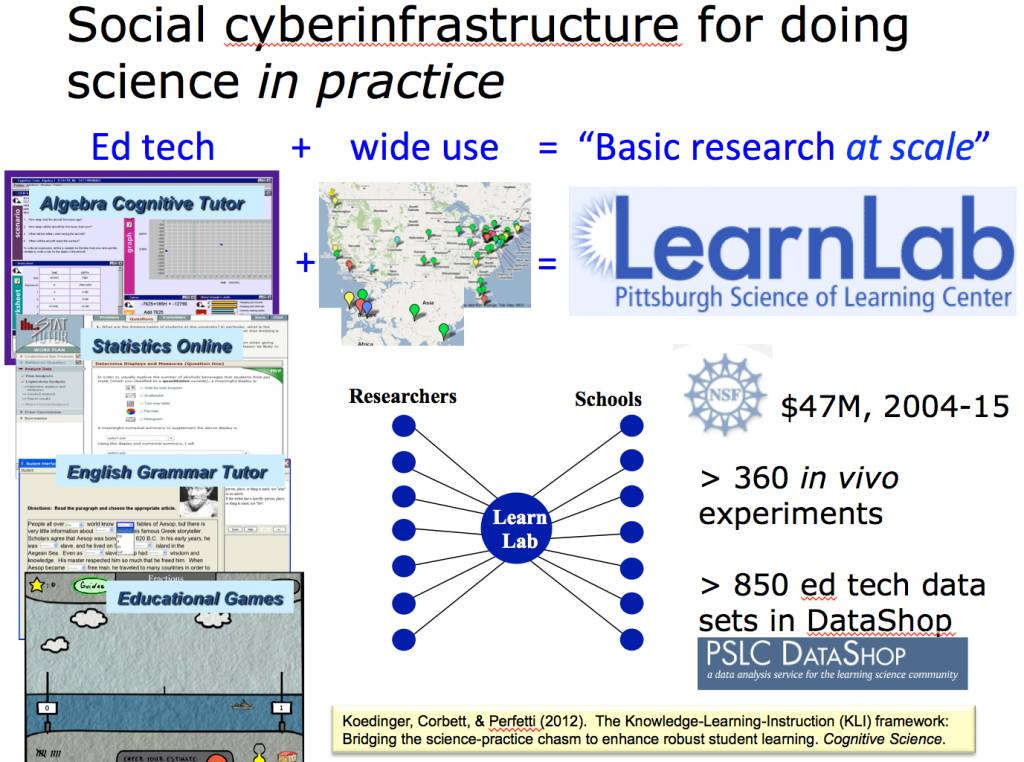 enabling-tech